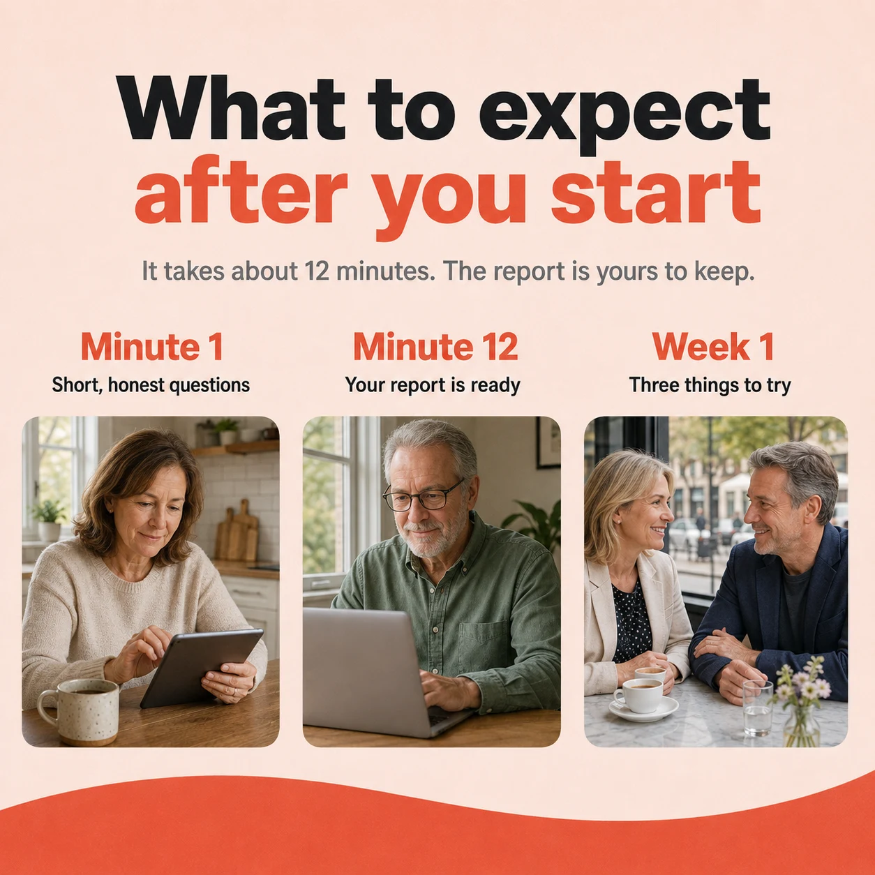 What to expect: short questions in minute one, your report at minute twelve, three things to try in week one