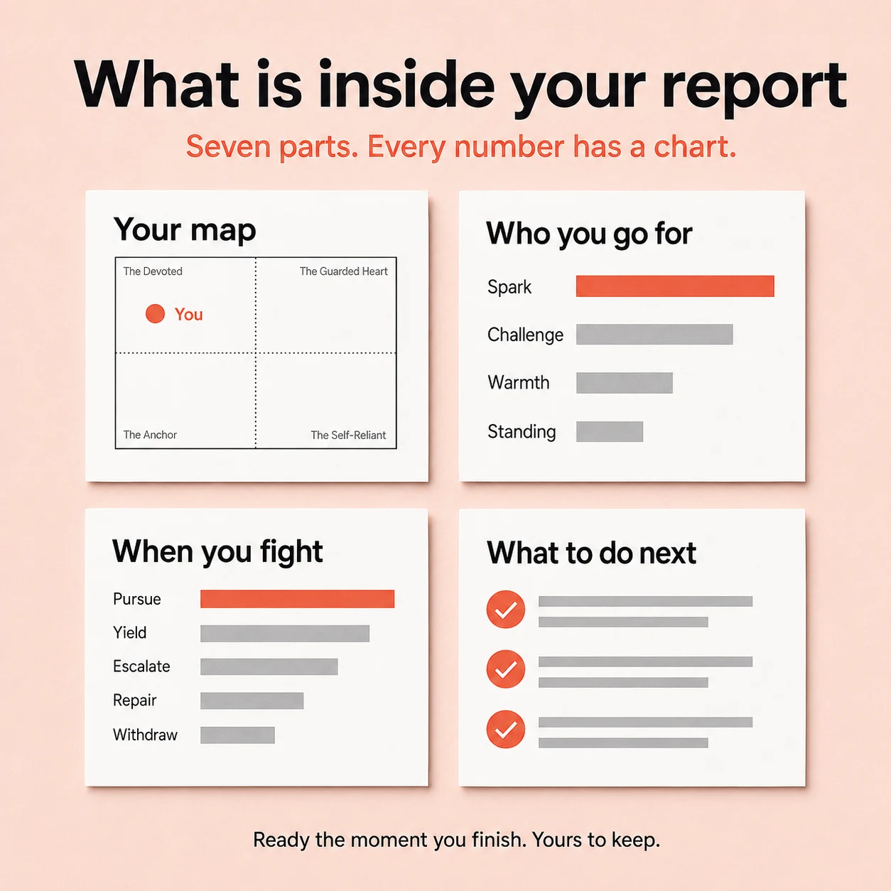 What is inside the report: your map, who you go for, what you do in a fight, and what to do next