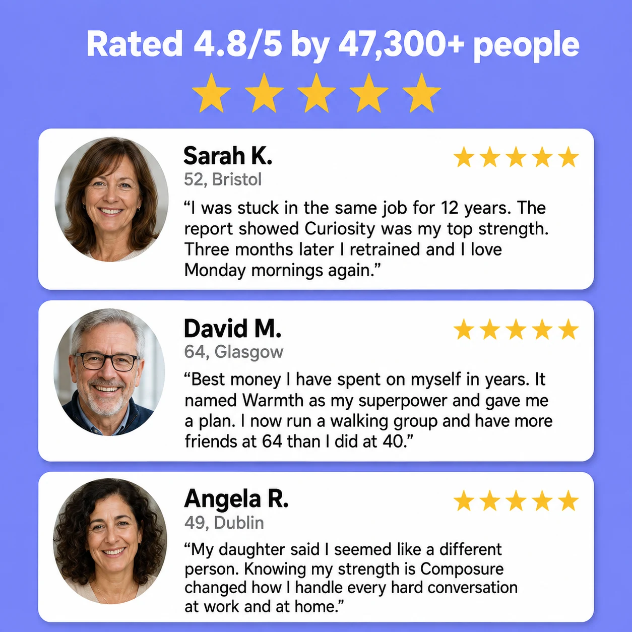 Rated 4.8 out of 5 by 47,300 people, with three five-star reviews and photos: Sarah retrained after 12 years in the same job, David runs a walking group and has more friends at 64, and Angela handles hard conversations better