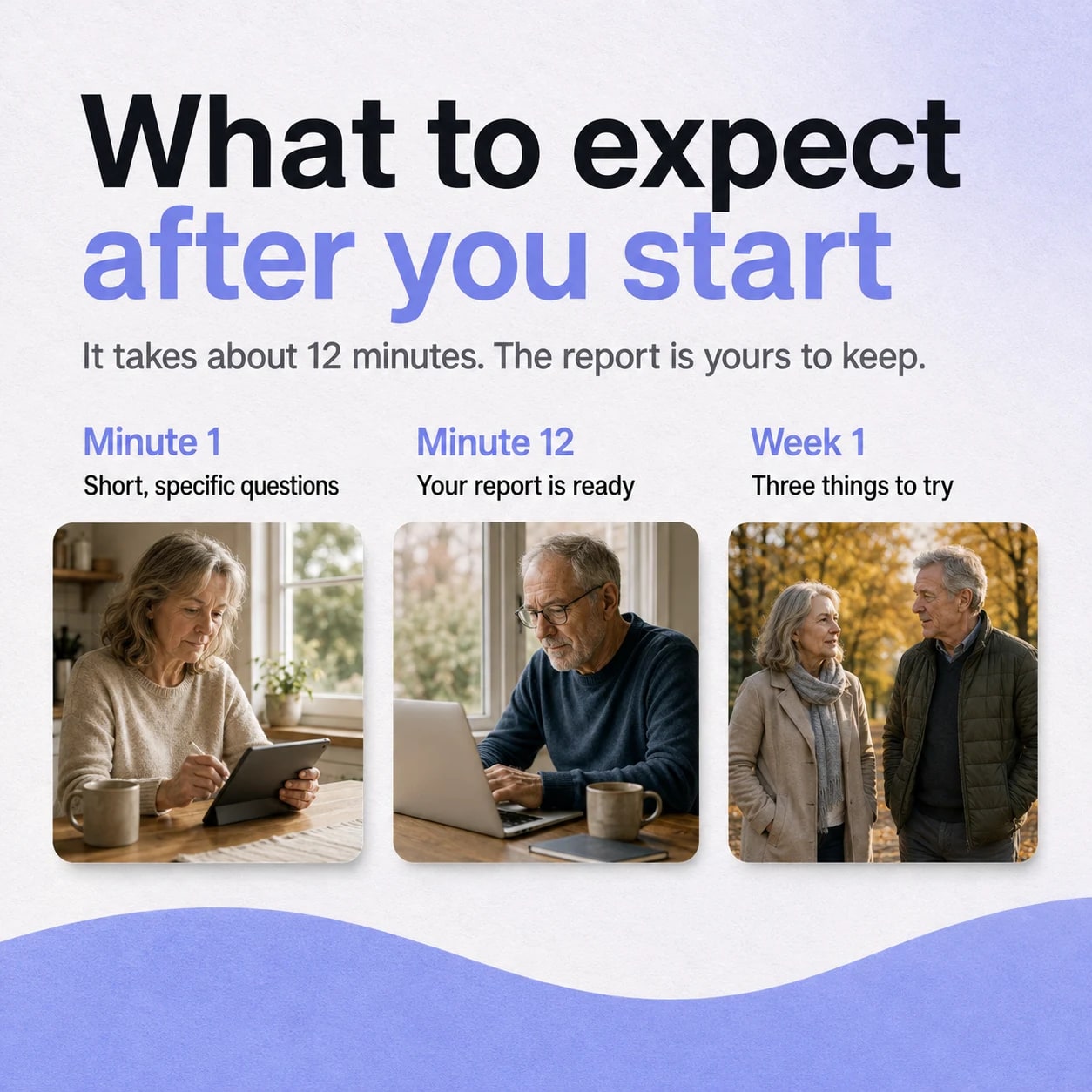 What to expect: short questions in minute one, your report at minute twelve, three things to try in week one